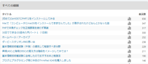 ブログを開設して1年が経過したので振り返り